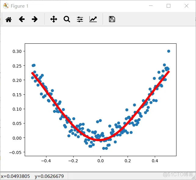 Tensorflow-线性回归与手写数字分类_神经网络